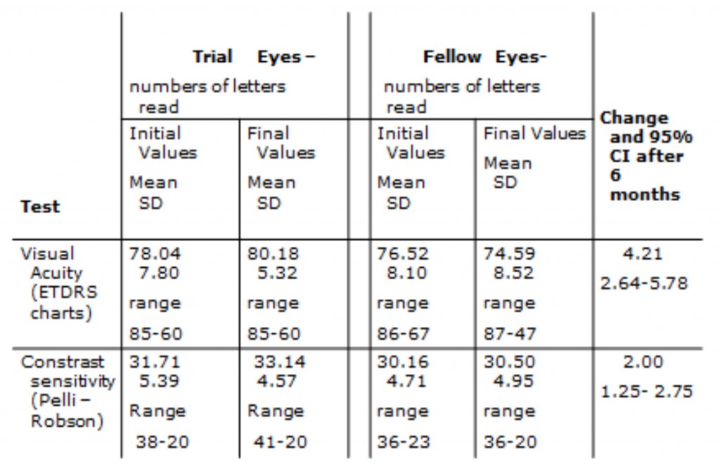Table 4